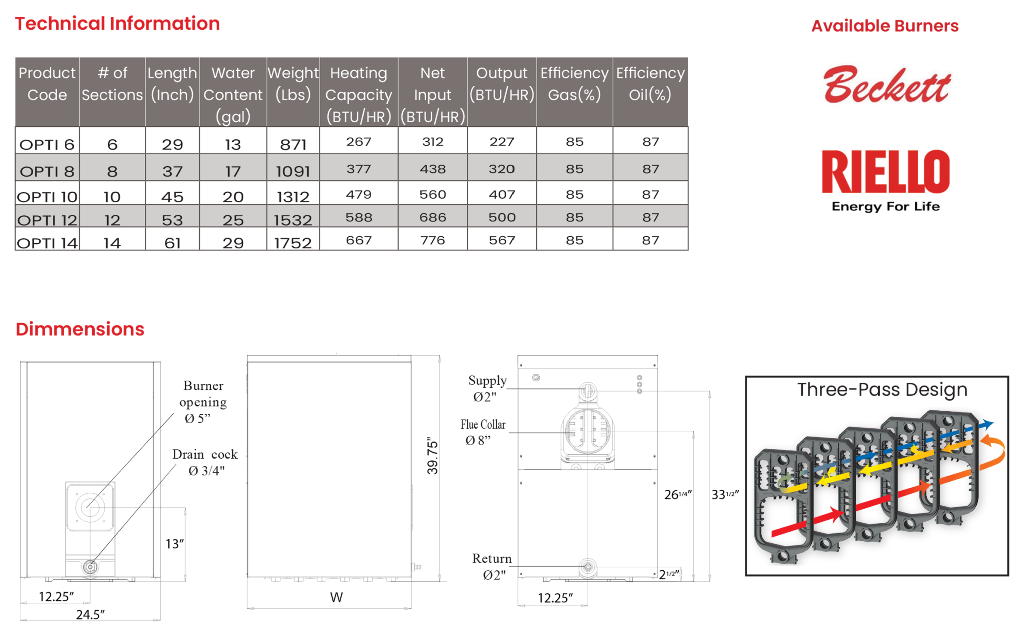 SR Optimajor | Saint Roch