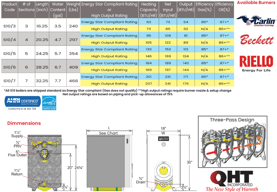 sr10 2026 chart